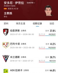 jiuyou游戏中心-即将登陆豪门！伊劳拉执教履历：率巴列卡诺升西甲+樱桃首进欧战