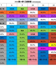 jiuyou官网入口-DAY22 周杰伦金曲排行 十强名单正式出炉！猜猜看本季哪些歌曲遗憾止步十强外？